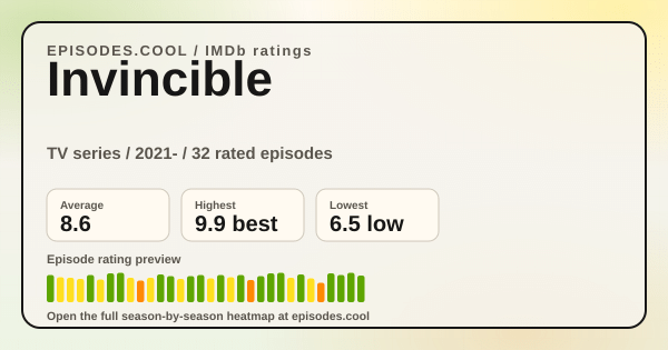 Invincible episode ratings